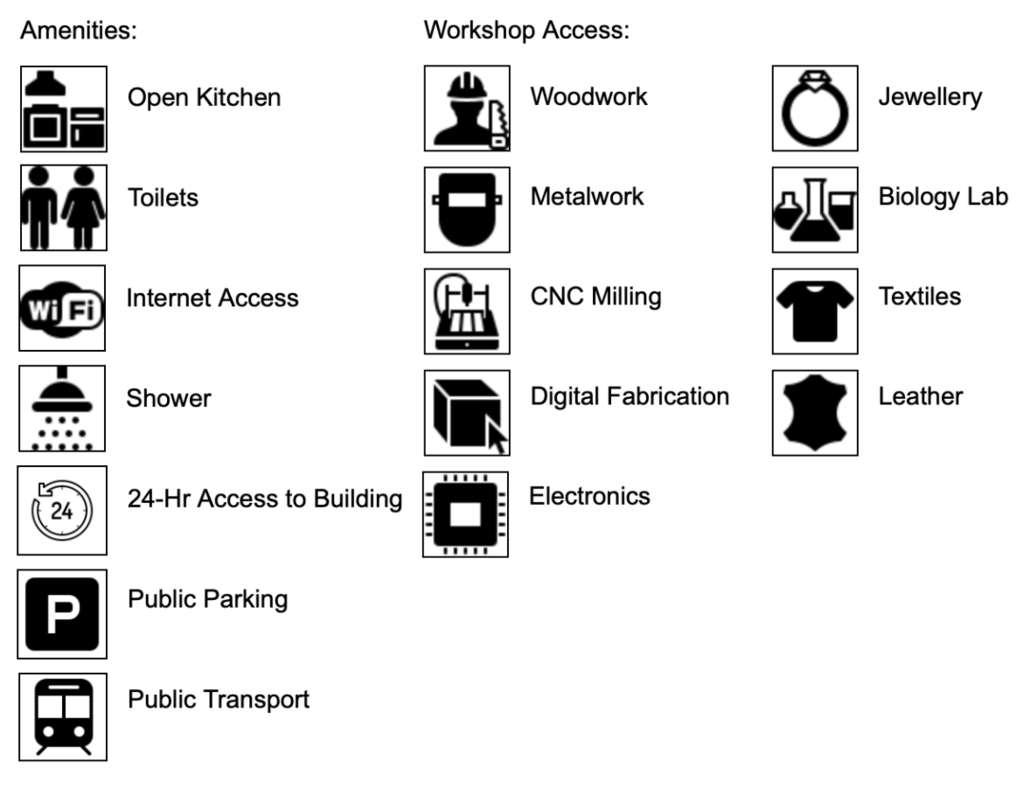 Previous membership benefits